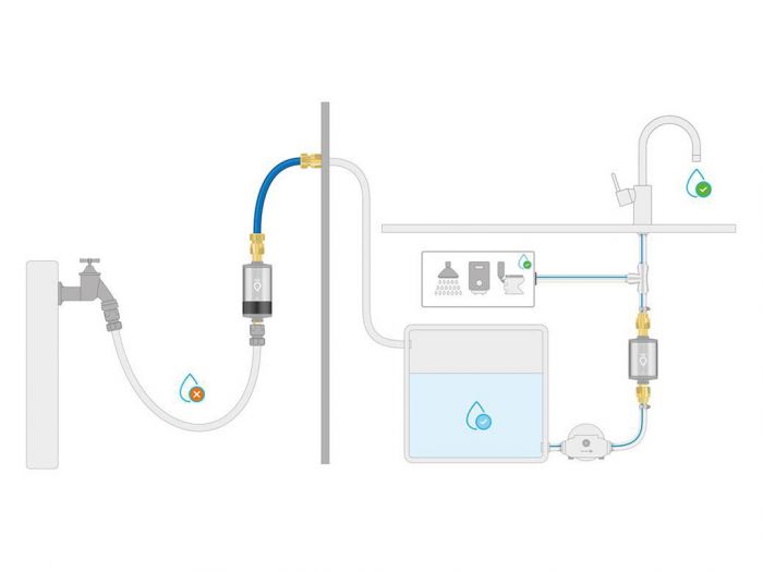 Trinkwasser im Wohnmobil - Alb Filter Wasserfilter Einbau